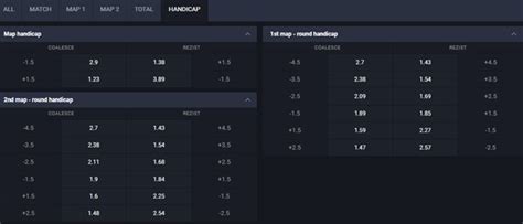 handicap betting csgo|CS GO Odds .